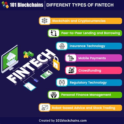 types of fintech services